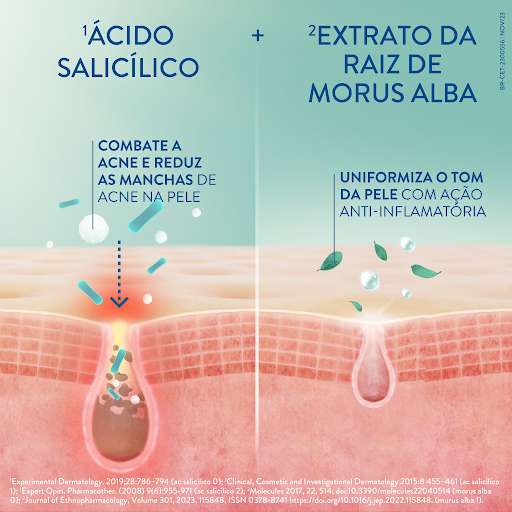 Hidratante Matificante Antimanchas Cetaphil Oil Control 89mL 
                    Ingredients